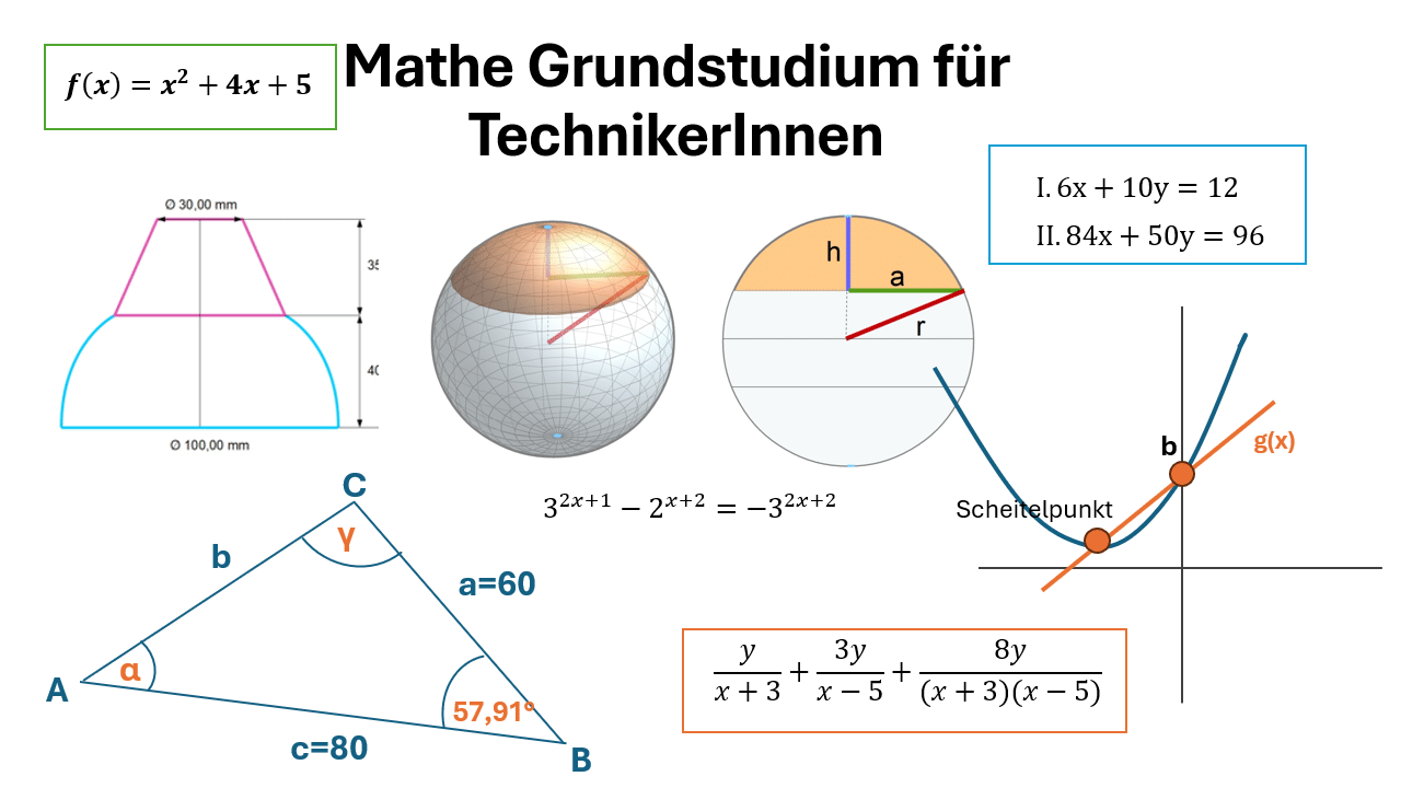 MAG – Mathe Grundstudium für TechnikerInnen