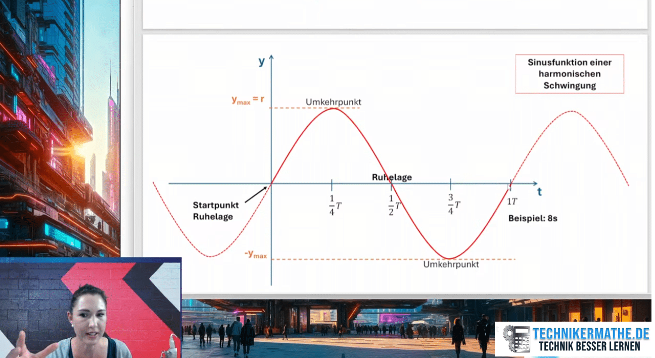 Webinar, Crashkurs, Techniker, Ingenieur, Prüfungsvorbereitung
