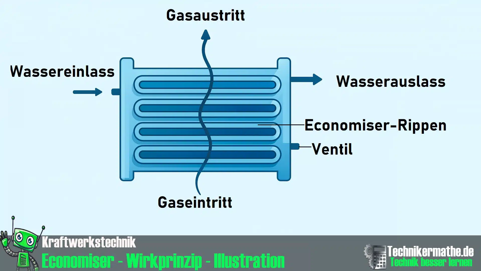 Economiser - Wirkprinzip als Illustration Economiser - Wirkprinzip als Illustration